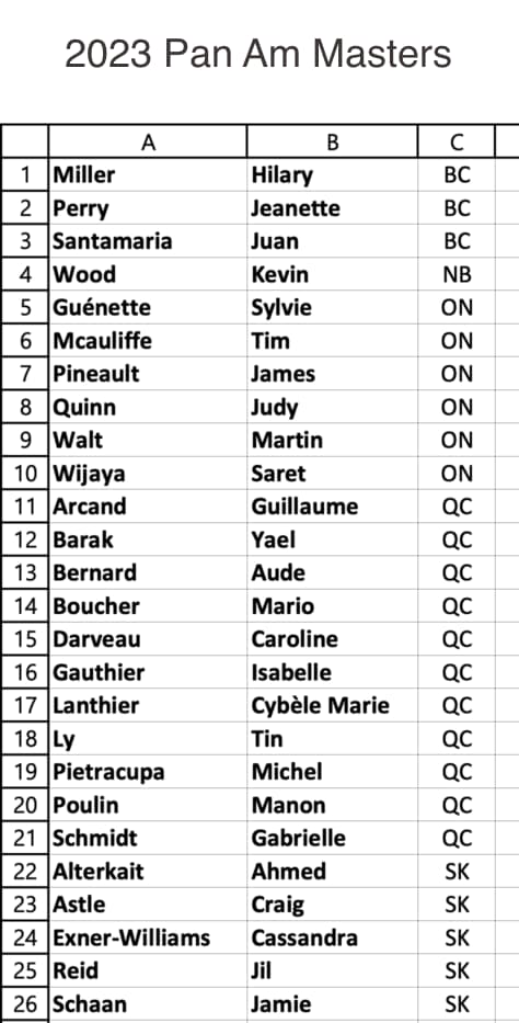 2023 Pan American Masters Canadian Team@0.5x